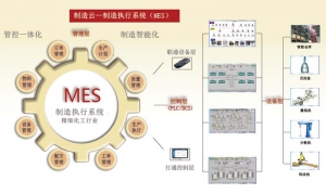 【企业家】精细化工行业MES软件