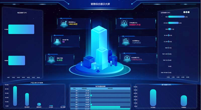 【企业家】管理驾驶舱智能BI