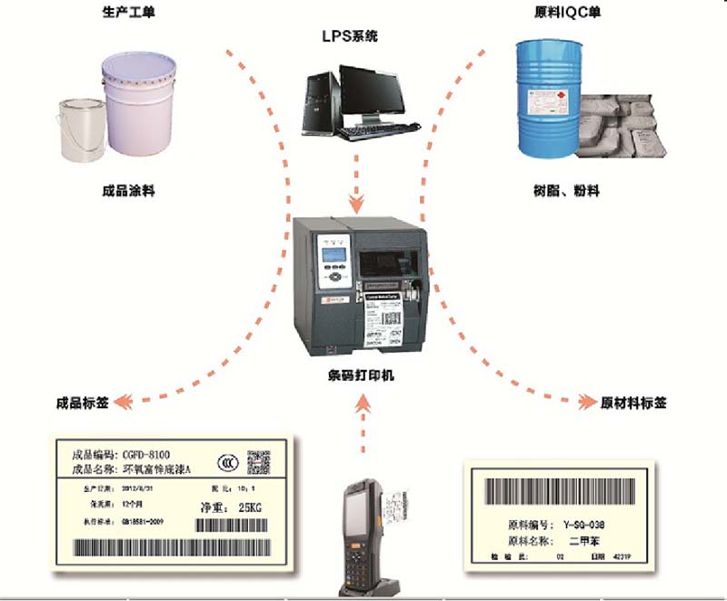 【企业家】WMS条形码仓储管理系统