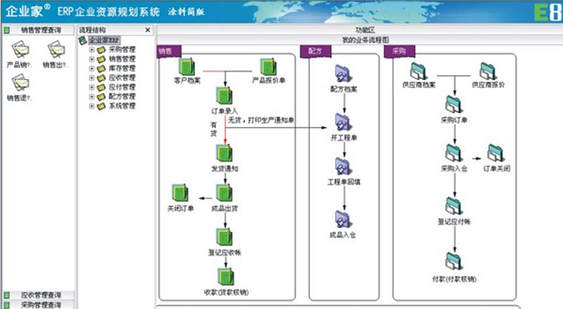 精细化工ERP简版（开天辟地 E8-CJ）