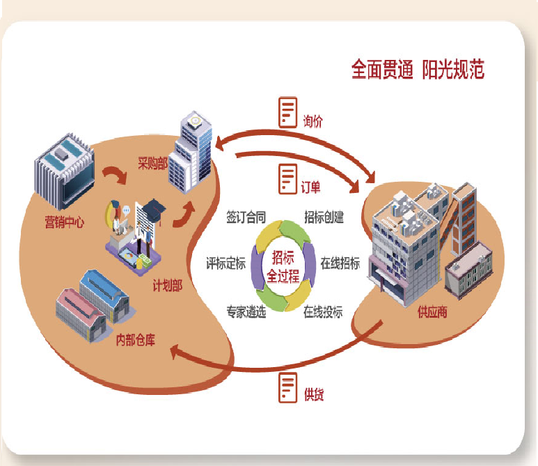 【企业家】精细化工行业SRM供应商管理软件