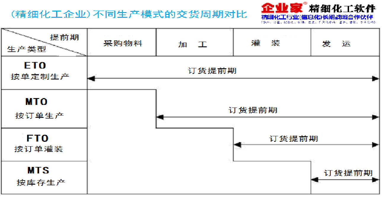 【企业家】智能排产APS软件