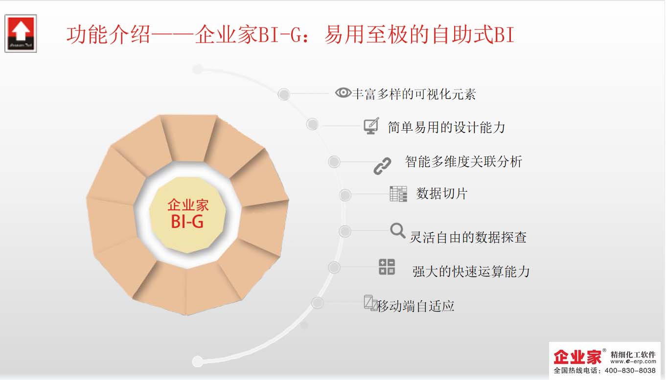 【企业家】管理驾驶舱智能BI